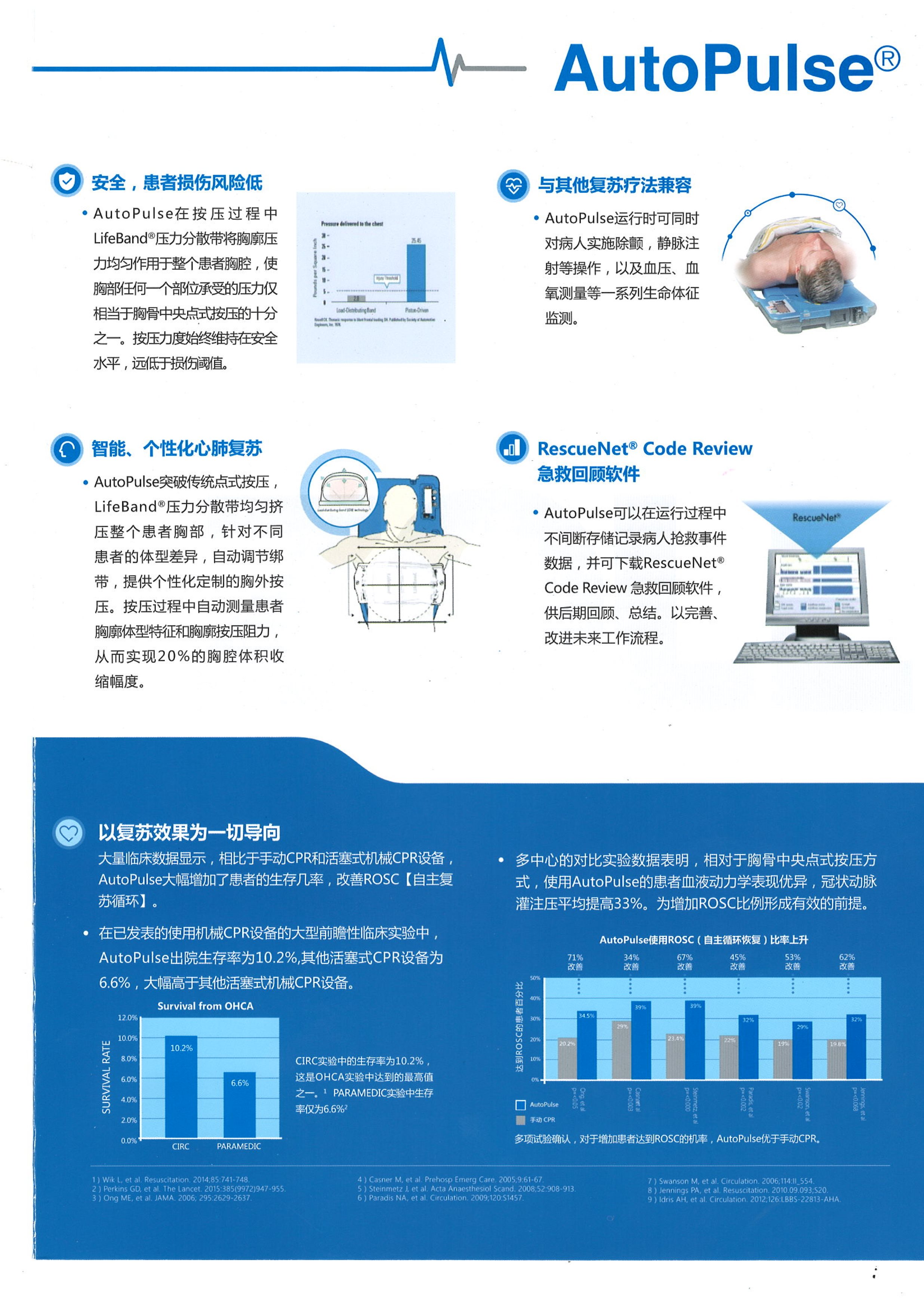 全自動心肺復蘇系統(tǒng)