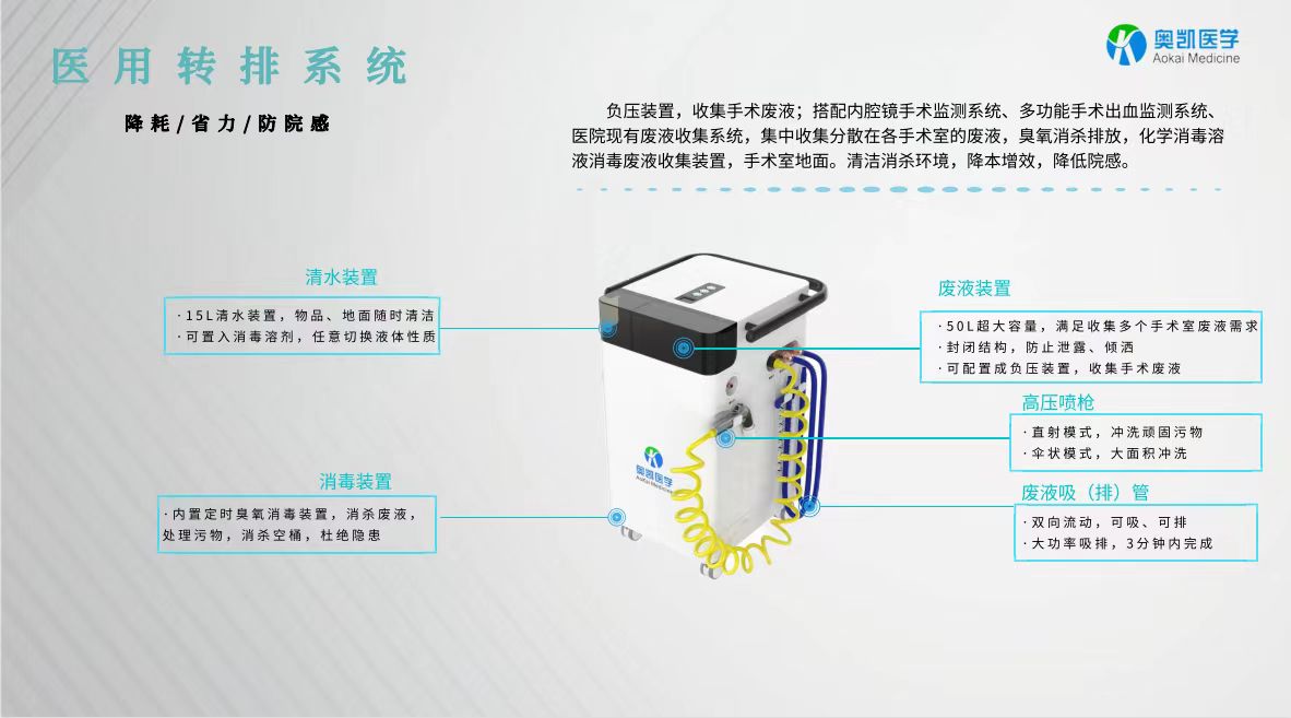 醫(yī)用轉排器