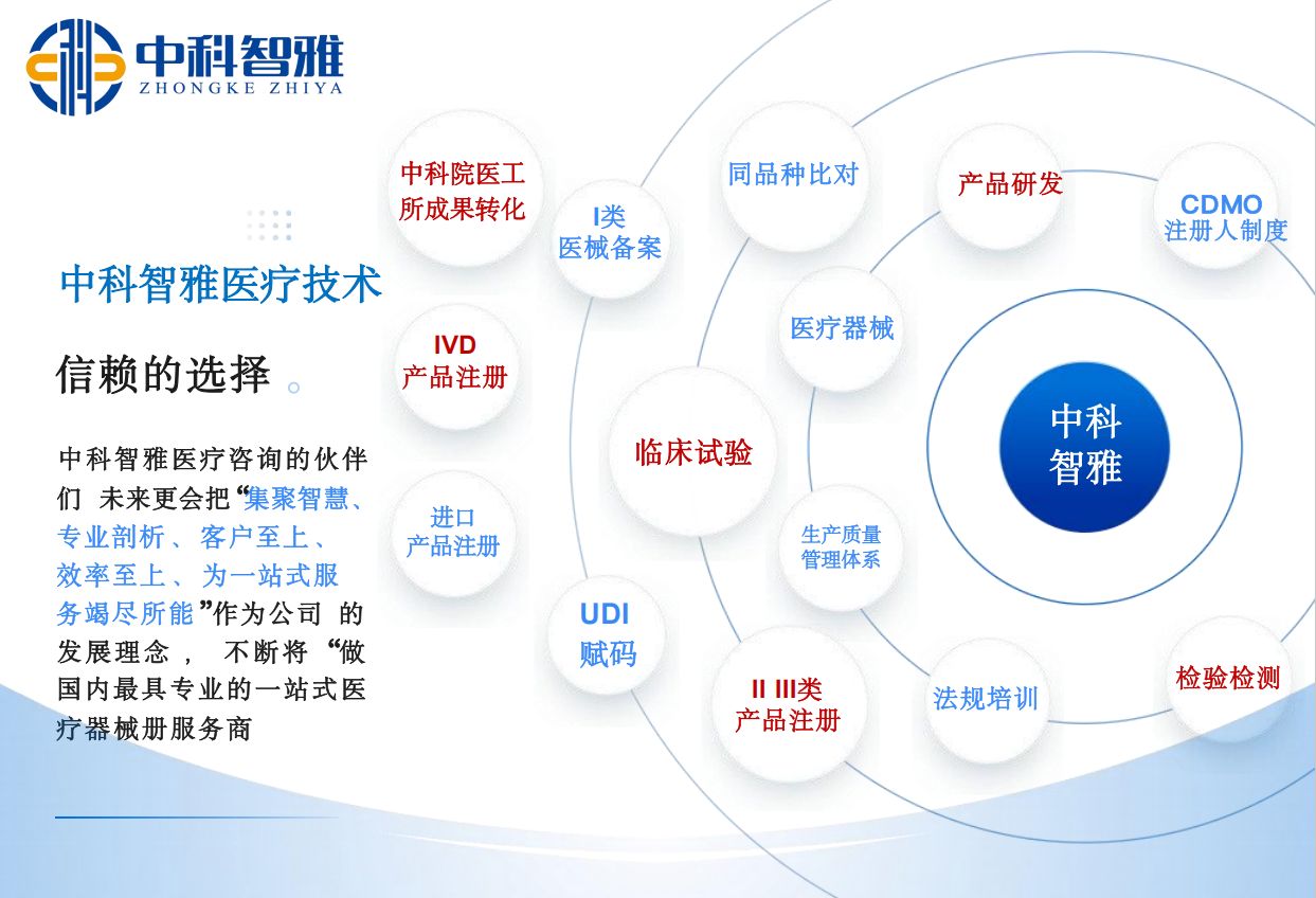 中科智雅醫(yī)療技術(shù)集團(tuán)服務(wù)項(xiàng)目